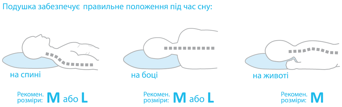 Головы во время сна. Правильное положение во время сна. Сон на боку правильное положение. Положение головы во время сна. Правильное положение головы во время сна на подушке.